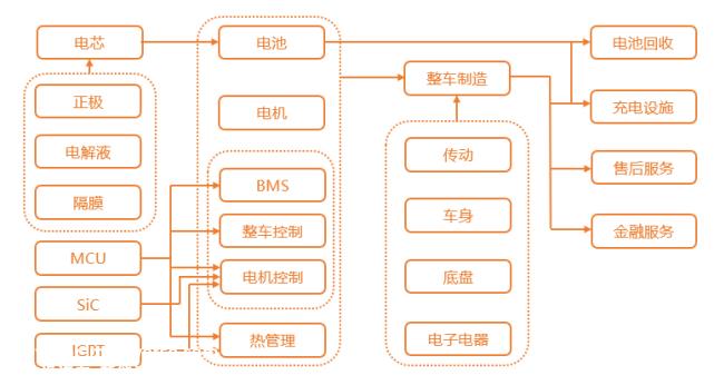 为什么比亚迪领先?十字路口永远选择正确的方向有时候选择比努力