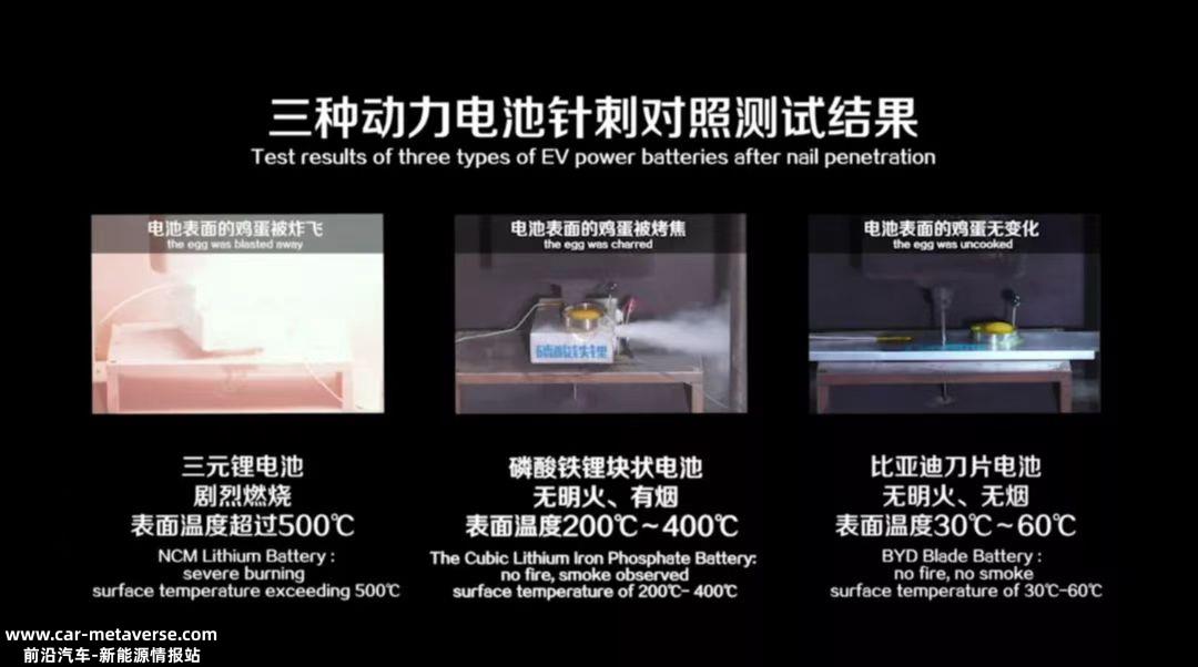 为什么比亚迪领先?十字路口永远选择正确的方向有时候选择比努力