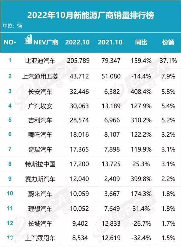 赛力斯汽车与华为联合设计问界系列车型爆炸,这种新模式和新尝试
