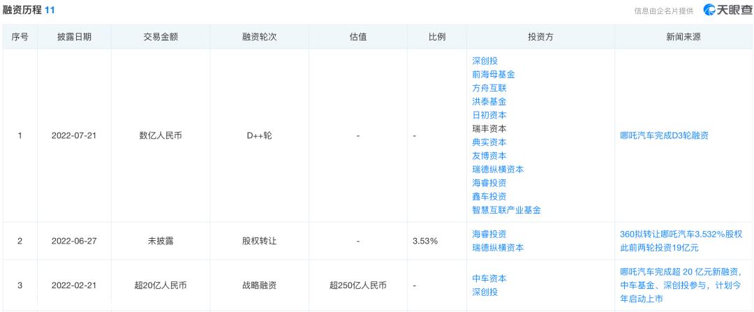 月销量连续四个月位居汽车制造新势力第一