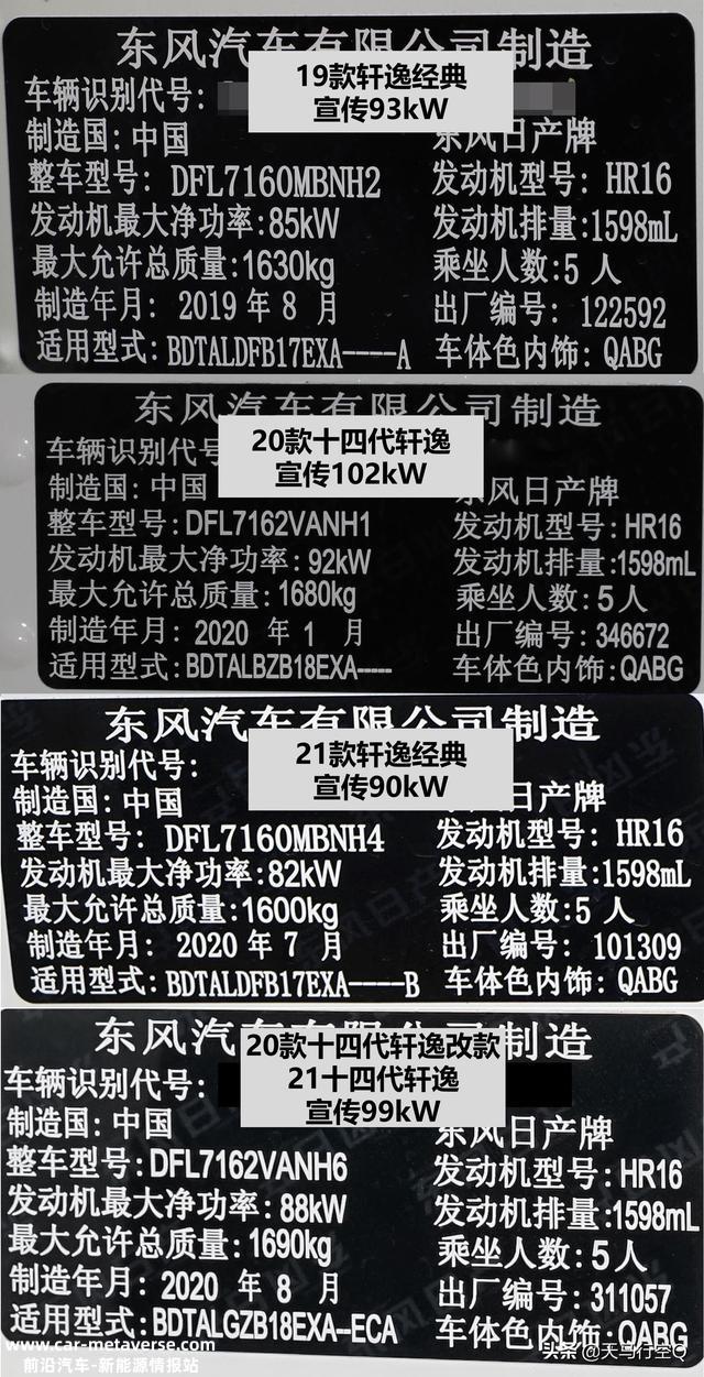 动力总成专家帮你搞懂日产1.6L（HR16）发动机的区别