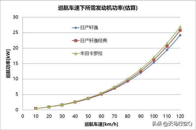 动力总成专家帮你搞懂日产1.6L（HR16）发动机的区别