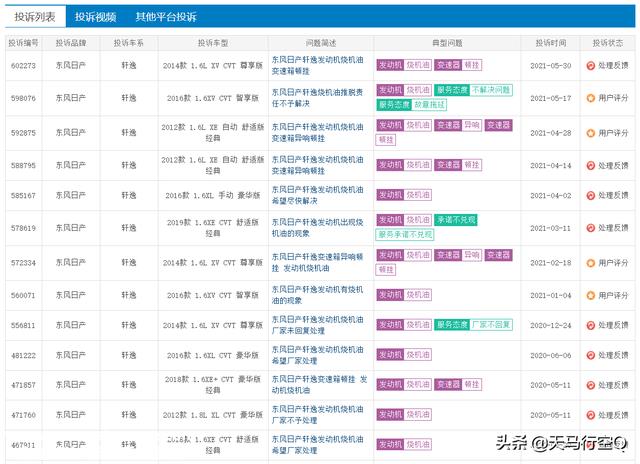 动力总成专家帮你搞懂日产1.6L（HR16）发动机的区别