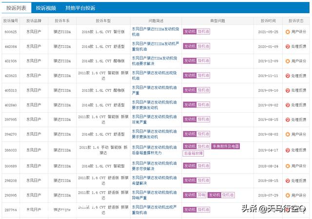 动力总成专家帮你搞懂日产1.6L（HR16）发动机的区别