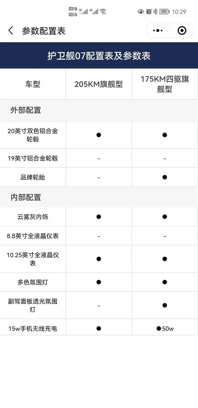 浅谈对照亚迪汉及护卫舰07印象