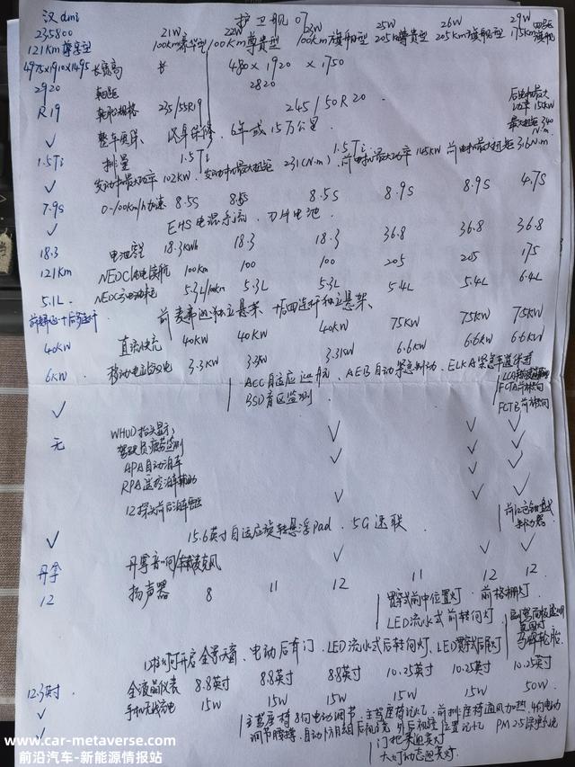 浅谈对照亚迪汉及护卫舰07印象