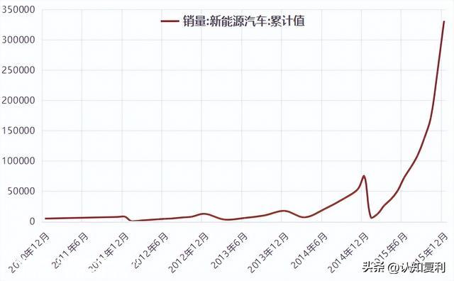 后发先至：中国锂电池行业发展简史