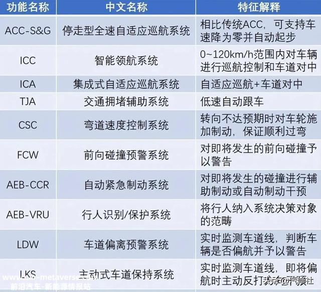 辅助驾驶是比亚迪的短板？宋Pro DM-i DiPilot智能辅助驾驶系统解析