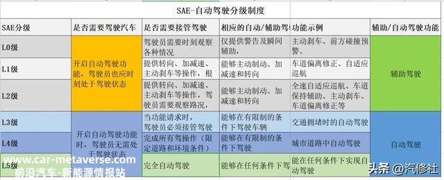 辅助驾驶是比亚迪的短板？宋Pro DM-i DiPilot智能辅助驾驶系统解析