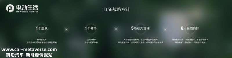 东风风行“光合未来”战略发布 5年内停产燃油车