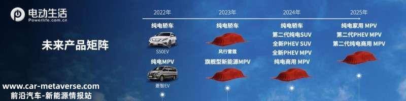 东风风行“光合未来”战略发布 5年内停产燃油车