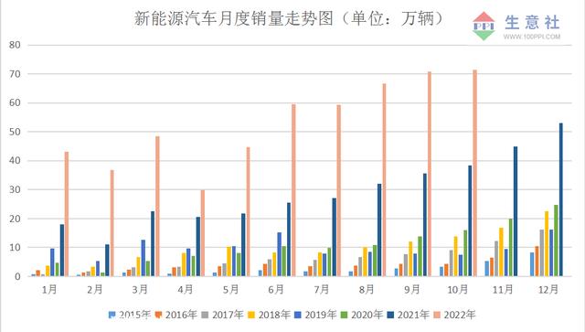 生意社：锂电池牛市闯入一头“熊”2022年钴价震荡下跌