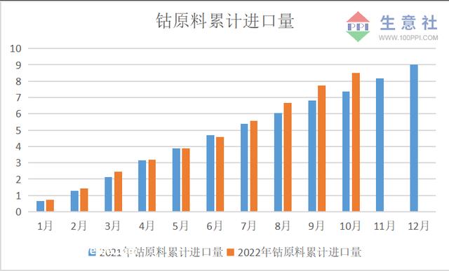 生意社：锂电池牛市闯入一头“熊”2022年钴价震荡下跌
