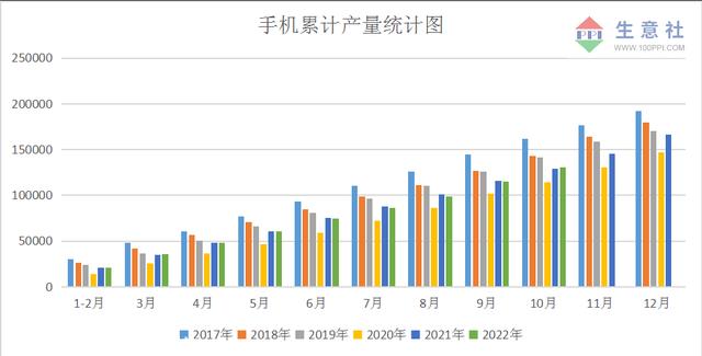 生意社：锂电池牛市闯入一头“熊”2022年钴价震荡下跌