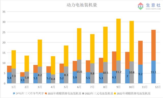 生意社：锂电池牛市闯入一头“熊”2022年钴价震荡下跌