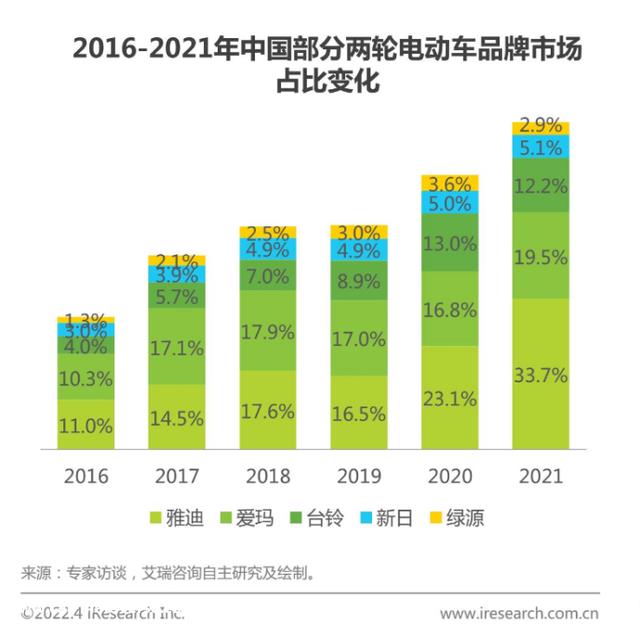 石墨烯云电池真神吗？超长续航靠谱吗？台铃凭啥跑得更远