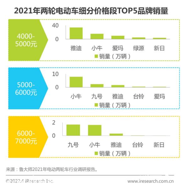 石墨烯云电池真神吗？超长续航靠谱吗？台铃凭啥跑得更远