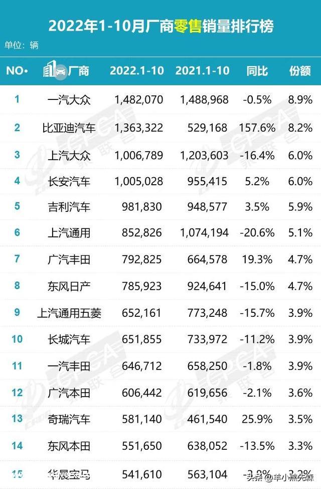排队几个月后，我为什么退掉了行将得手的比亚迪宋plus dmi？