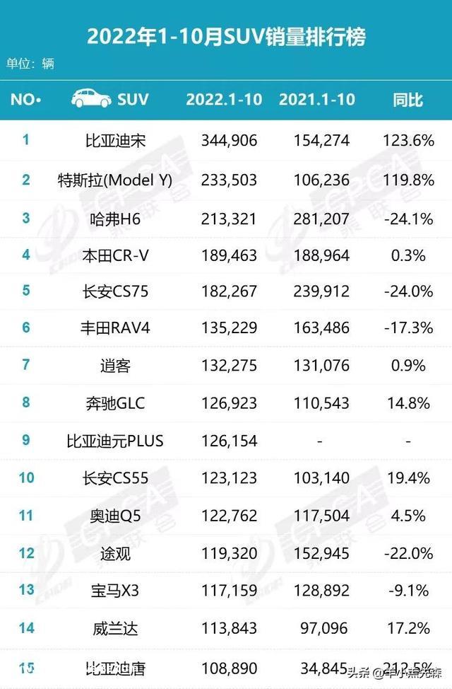 排队几个月后，我为什么退掉了行将得手的比亚迪宋plus dmi？