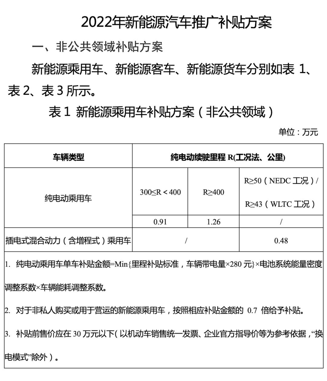 特斯拉的降价和比亚迪的涨价,电动汽车的持续亏损和补贴的取消