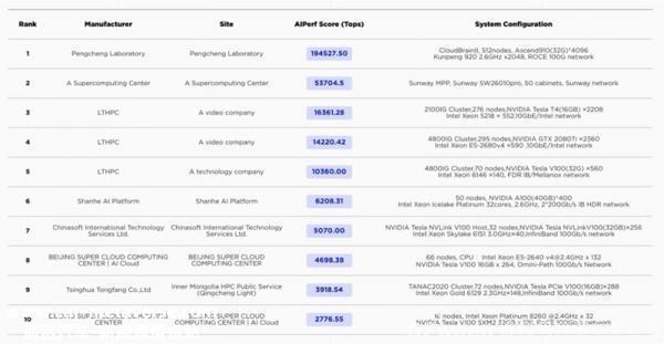 全球创新观察:2022年VR头盔销量将达到1250万