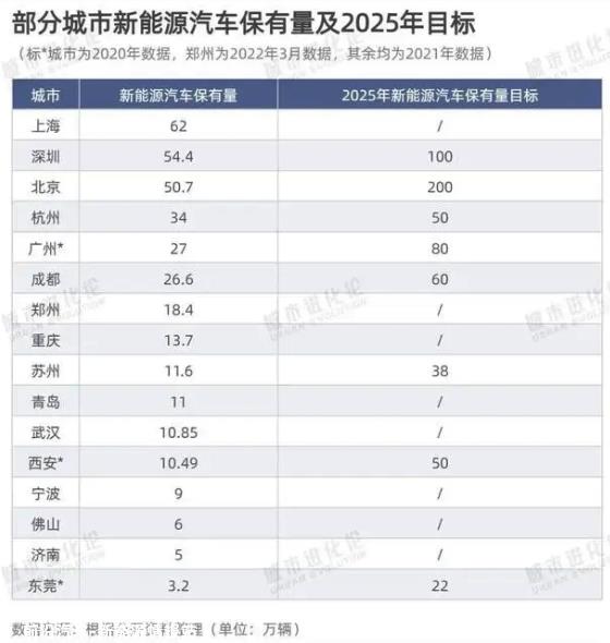 为什么越来越多的云南人喜欢买电动汽车?云南新能源汽车数量不高