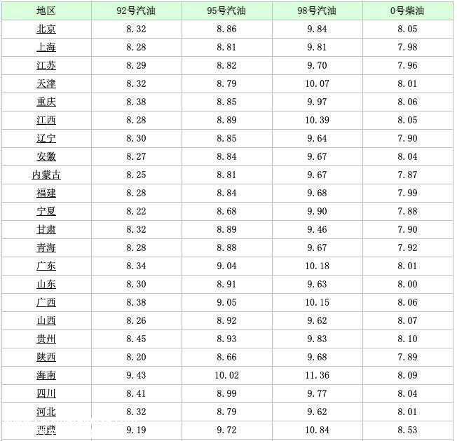 为什么越来越多的云南人喜欢买电动汽车?云南新能源汽车数量不高