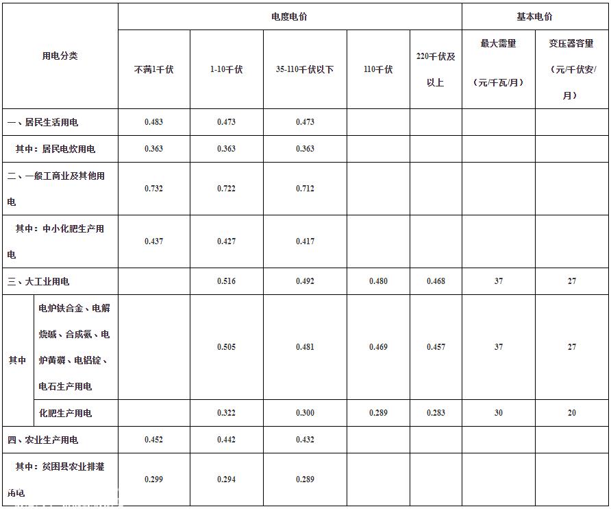 为什么越来越多的云南人喜欢买电动汽车?云南新能源汽车数量不高