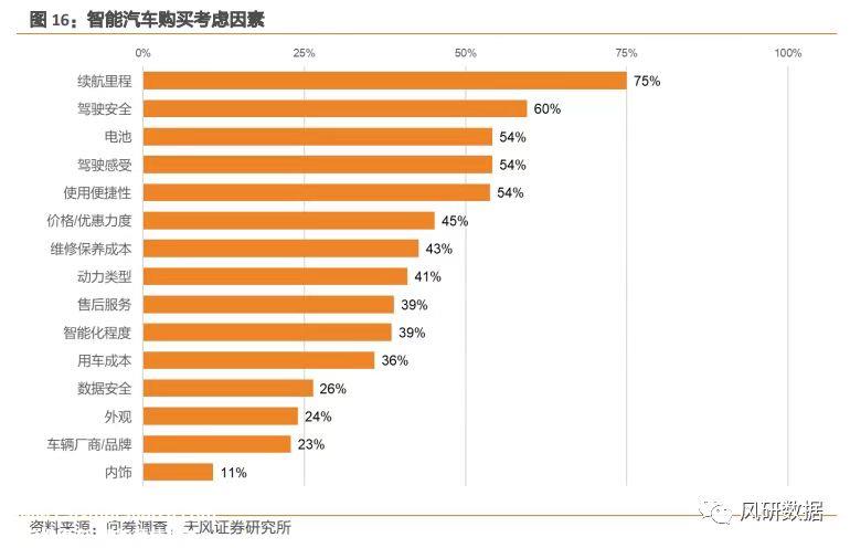 凛冬至，800V SiC能带来新能源汽车的春天吗？