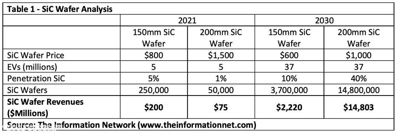 凛冬至，800V SiC能带来新能源汽车的春天吗？