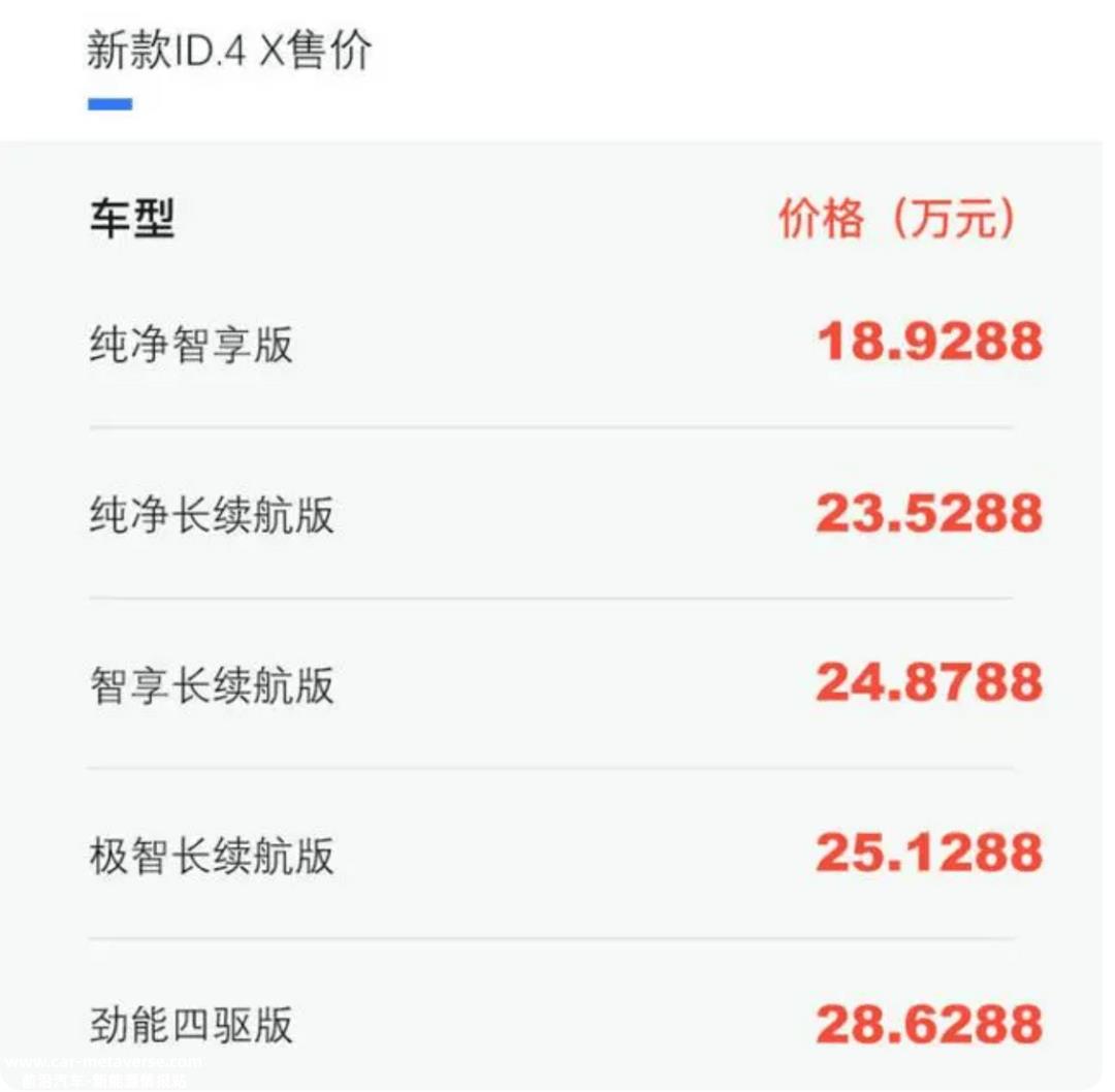 售价不变配置升级 上汽大众新款ID.3/ID.4 X/ID.6 X上市