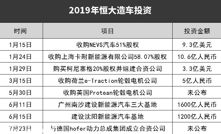 [恒驰量产]恒驰5下100量交付什么时候?