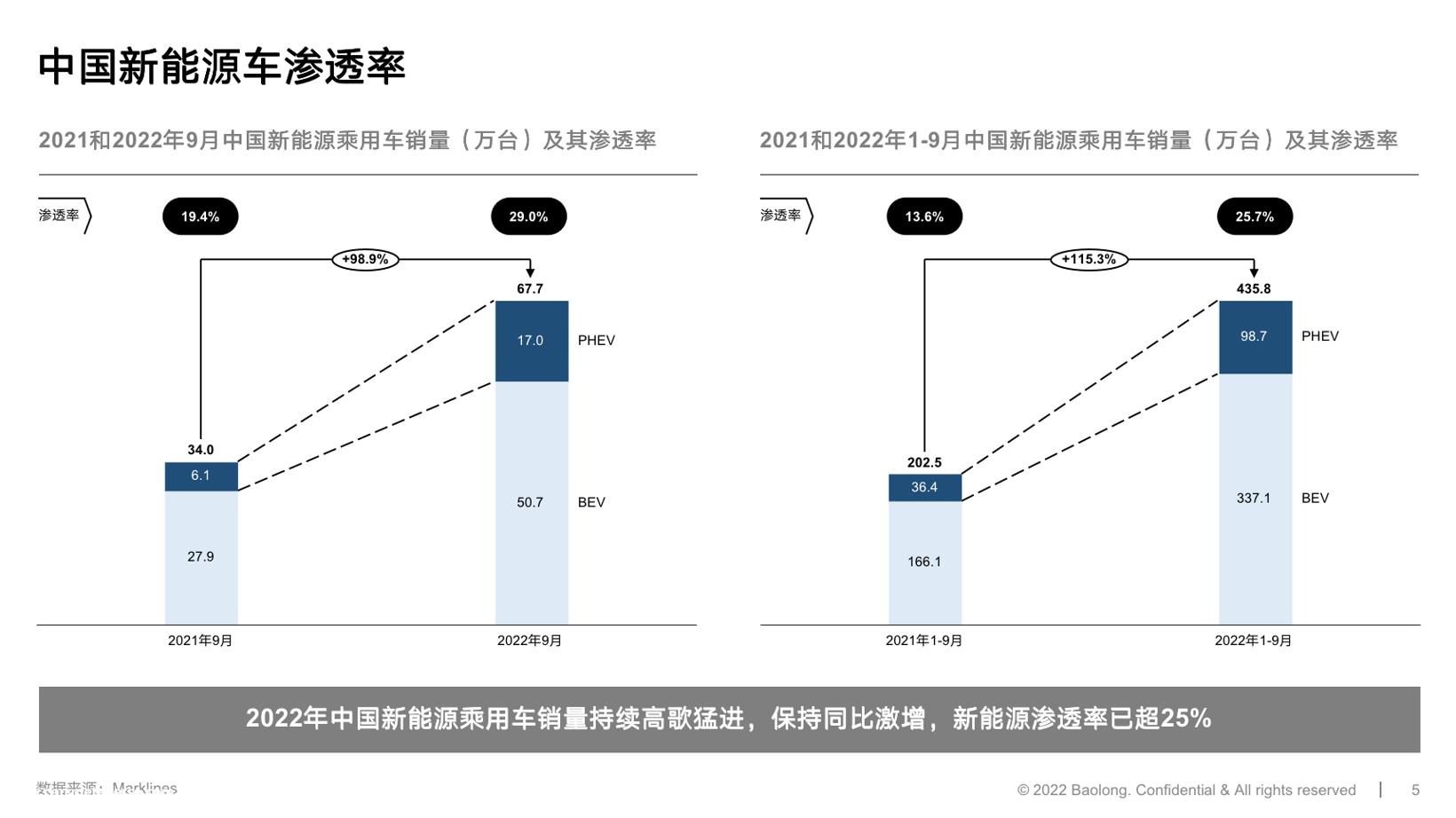 保隆科技电流传感器技术与产品助力三电管理