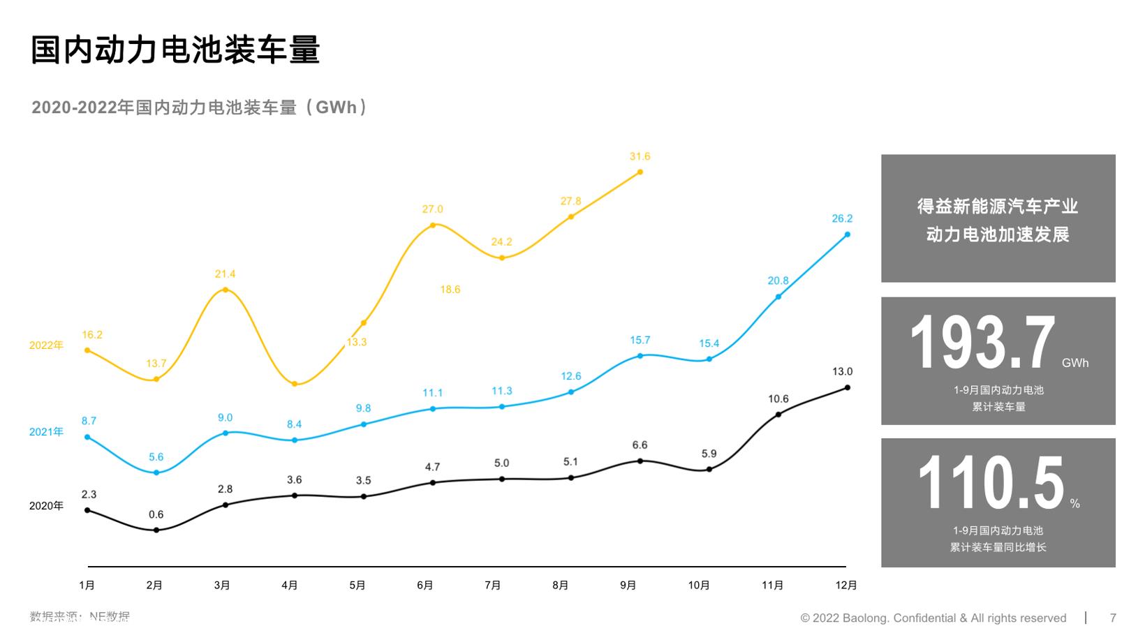 保隆科技电流传感器技术与产品助力三电管理