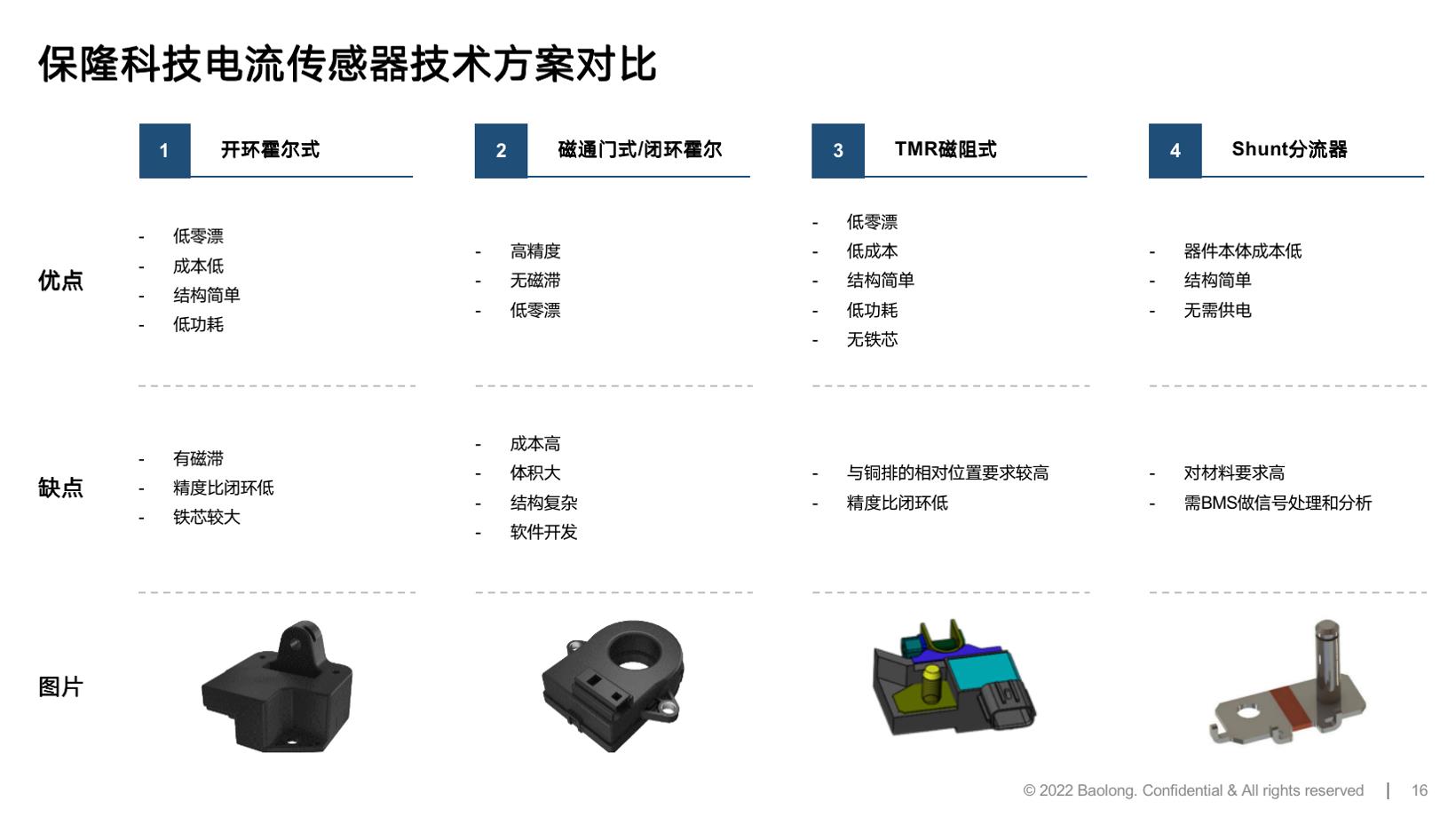 保隆科技电流传感器技术与产品助力三电管理