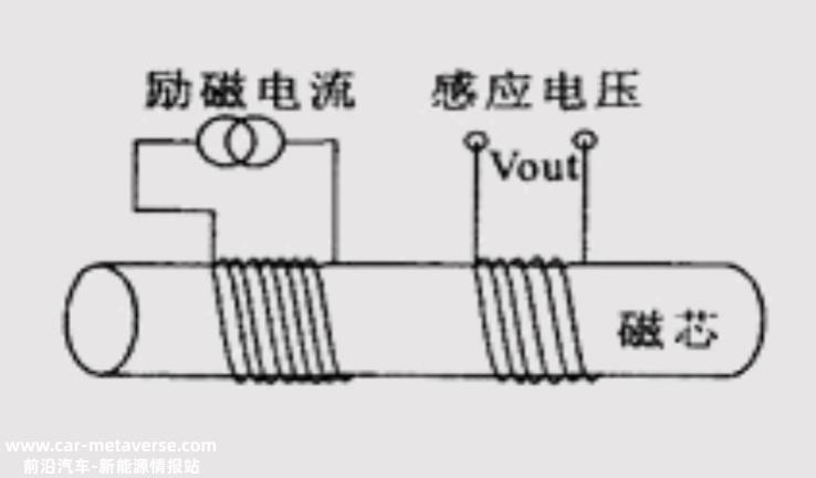 保隆科技电流传感器技术及产品助力三电管理