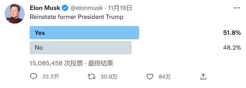 马斯克入主推特的第一个月：裁员、解禁、车企“出逃”