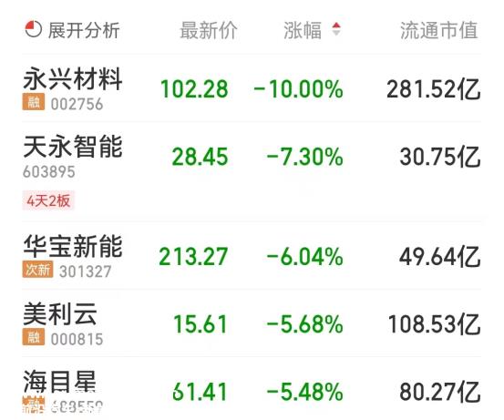锂电池板块涨1.04% 胜利紧密涨10.04%居首