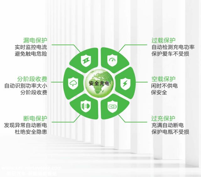新一代汽车/单车智能充电桩，充电更快更平安节省空间