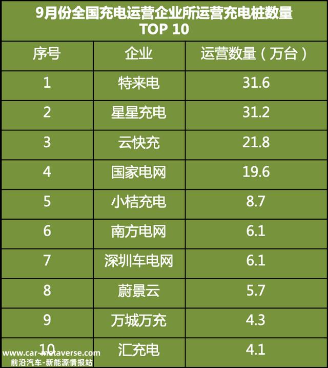 充电桩十年迭变：旧逻辑与新战事｜钛媒体深度