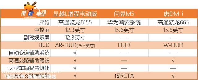 星越L增程纯电版正式上市，与比亚迪唐DM-i谁香？
