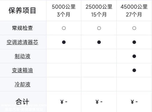 手握15万买什么新能源车？比亚迪元PLUS值得推荐