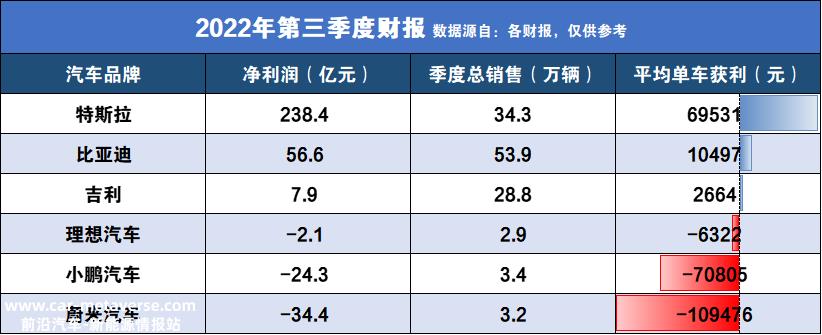 [2023年新能源补贴政策]即国家新能源补贴将于今年年底正式结束