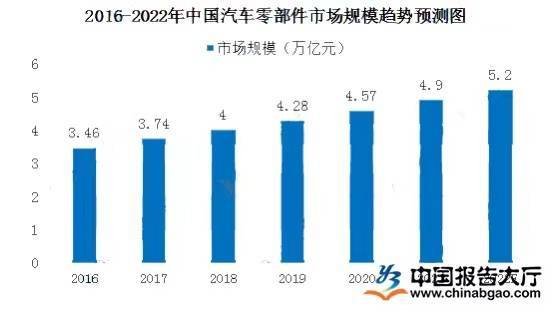 汽车公司或零部件巨头绞尽脑汁升级零部件轨道