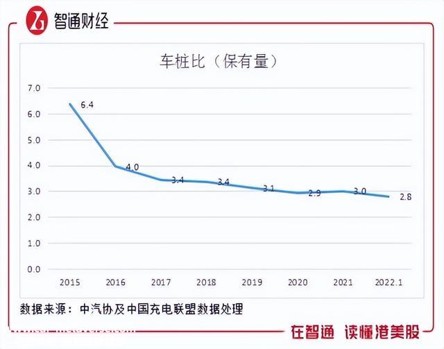 充电桩迎来爆发式增长 能链智电如何受益？