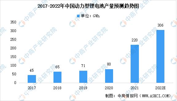 2021年中国锂电池及其细分范畴电池产量数据汇总分析