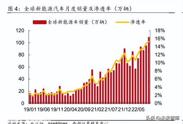 锂电池行业研究报告：电池盈利有望修复，关注新技术新偏向