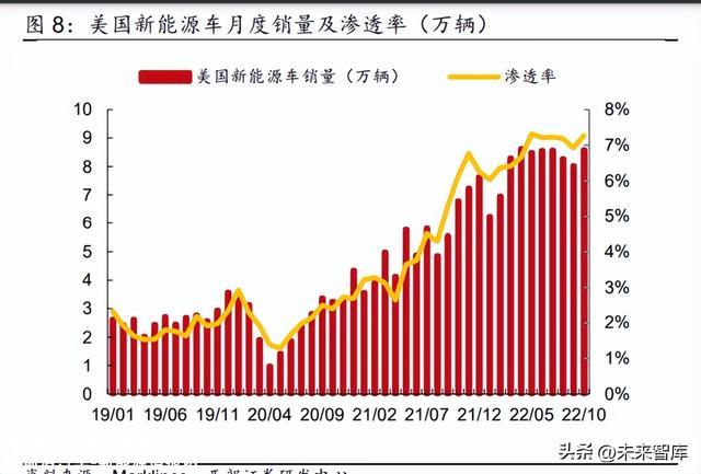 锂电池行业研究报告：电池盈利有望修复，关注新技术新偏向
