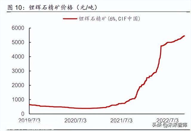 锂电池行业研究报告：电池盈利有望修复，关注新技术新偏向