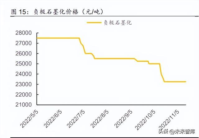 锂电池行业研究报告：电池盈利有望修复，关注新技术新偏向
